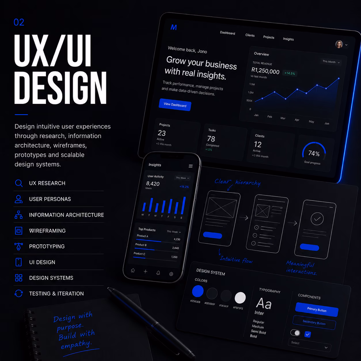 UX/UI design concept with dashboard, mobile insights, wireframe sketches, color palette, typography, and components.