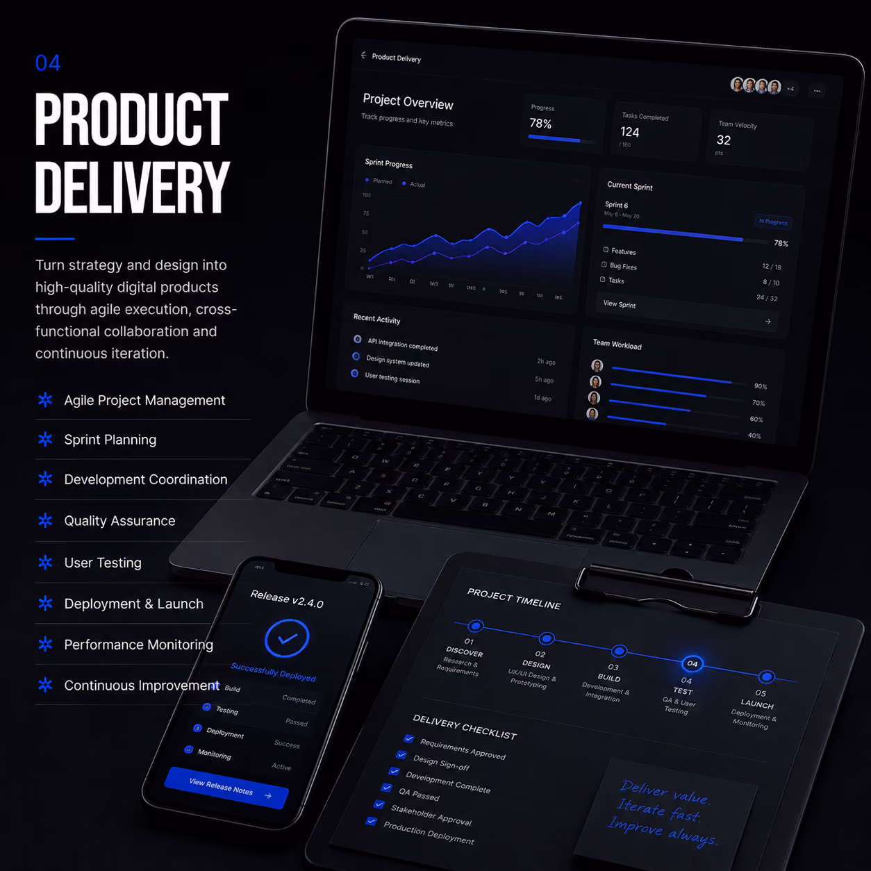 Dark-themed laptop, phone, and clipboard showing product delivery dashboard, timeline, and checklist.