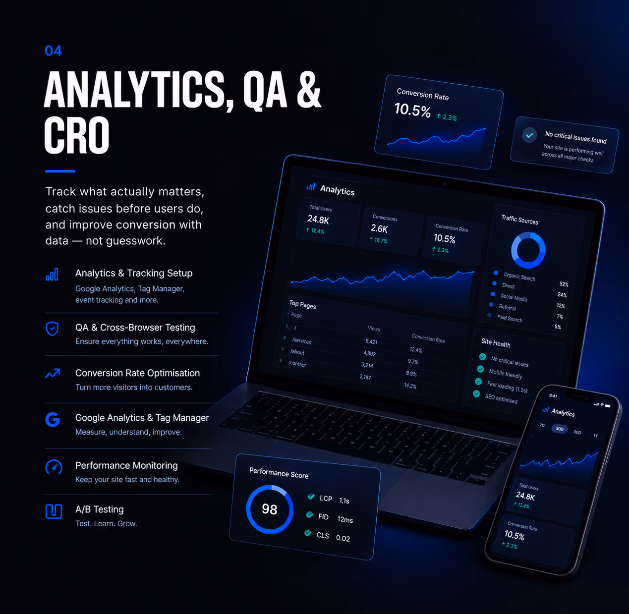 AI-accelerated development tools and platforms shown on laptop and phone with key features and logos.